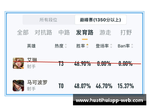 hth华体会2-0!八强诞生_世界前10仅剩1人,头号种子遭爆冷,张之臻太可惜