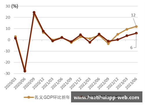 hth华体会官网美国第二季度GDP降幅超31%，创历史纪录：全球经济风暴中的美国挑战与机遇