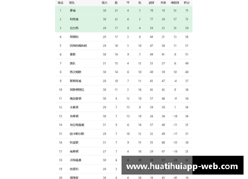 hth华体会官网英超积分榜大变局：曼联逆袭领跑，切尔西紧随其后，利物浦跌落第三