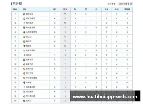 hth华体会官网皇马力压巴萨领跑积分榜，梅西状态下滑成关键因素 - 副本