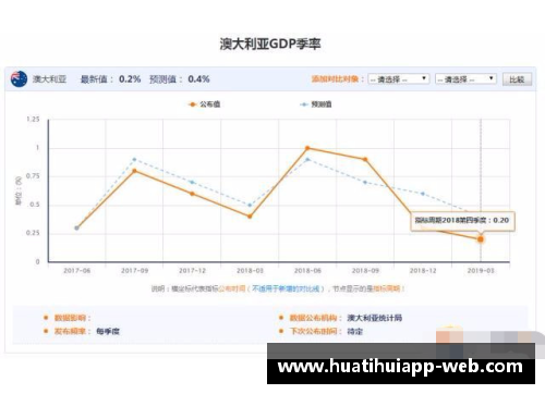 hth华体会官网盘点一季度GDP增速_云南取代贵州居榜首,辽宁创四年新高